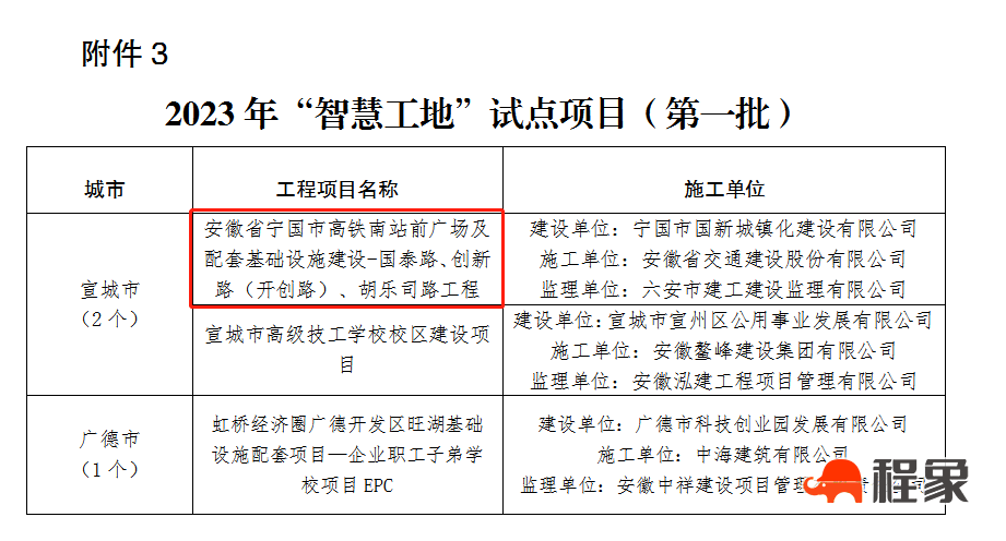 宁国高铁南站建设工程被确定为全省第一批“智慧工地”(图4)